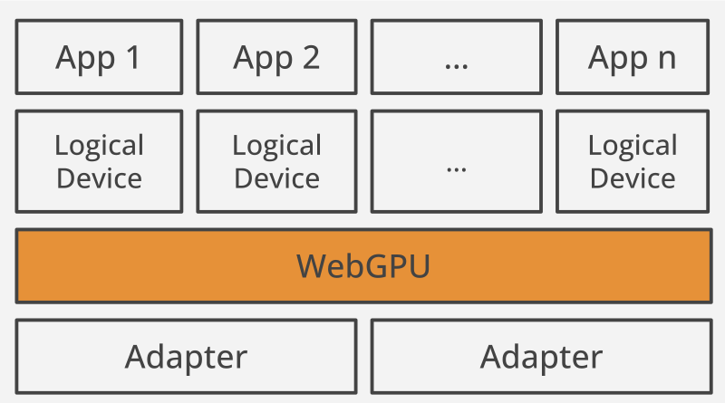 WebGPU… Better Than WebGL?